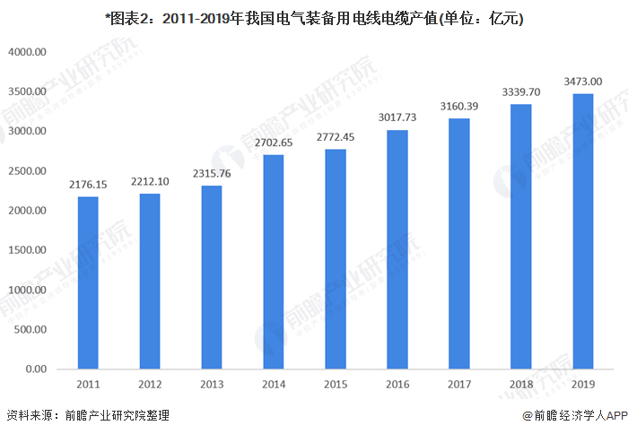 電氣裝備用電線電纜