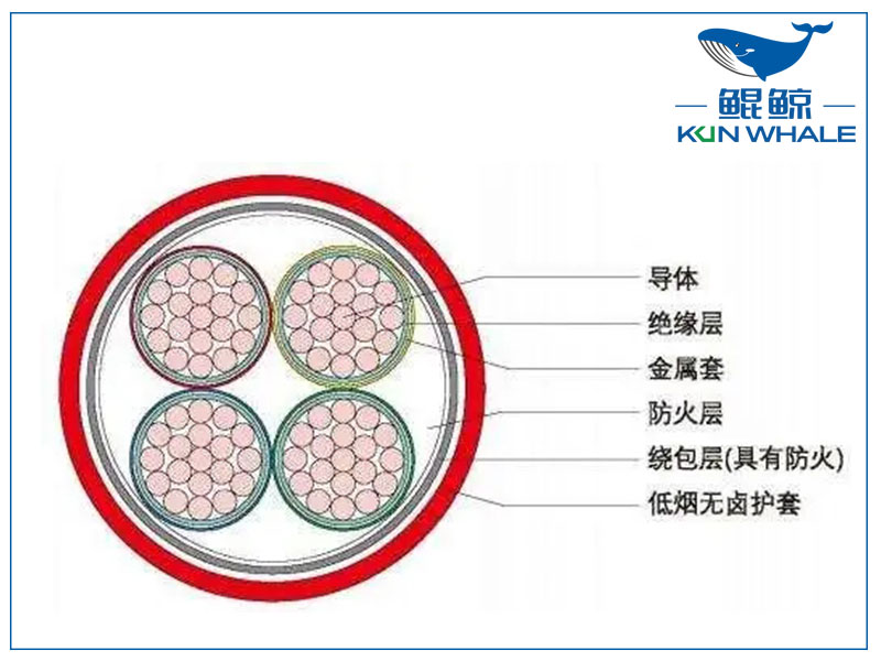 河南電纜廠BTLY隔離型無(wú)機(jī)礦物絕緣耐火電纜！柔軟性好！