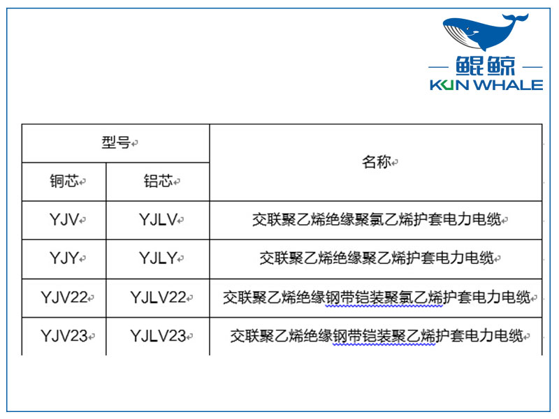 鄭州電纜廠淺談yjv電力電纜主要參數(shù)是什么？