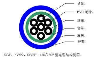 控制電纜結構圖