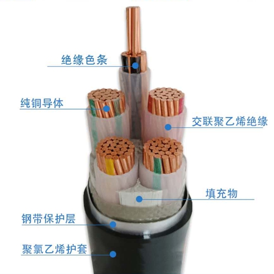 鋼帶鎧裝電纜結構圖