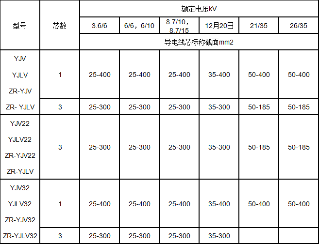 高壓交聯聚乙烯絕緣電力電纜規格