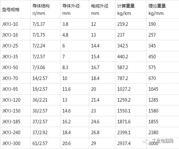 銅芯、軟銅芯聚乙烯絕緣架空電纜JKY、JKYJ、JKTRY、JKTRYJ型