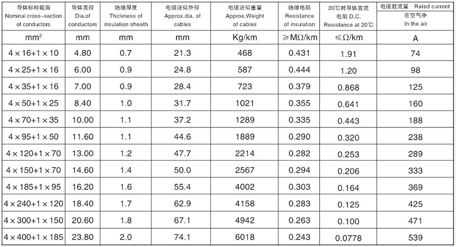 (4+1)芯交聯聚乙烯絕緣鋁合金鋼帶連鎖鎧裝低壓鋁合金電力電纜