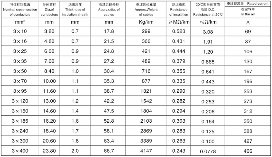 三芯交聯聚乙烯絕緣鋁合金鋼帶連鎖鎧裝低壓鋁合金電力電纜