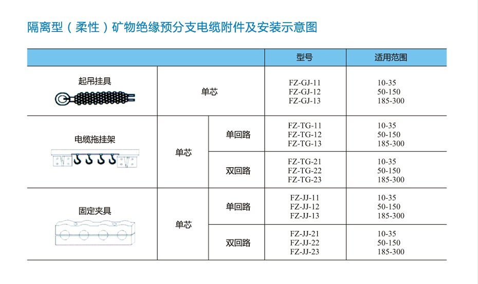 FZ-NG-A(FZ-BTLY)防火分支電纜附件及安裝示意圖