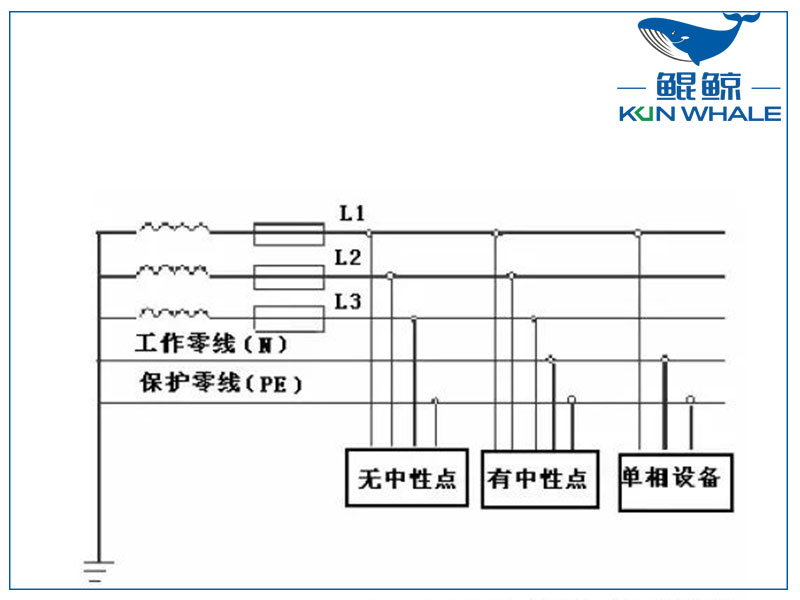 三相四線制和三相五線制有什么區別？