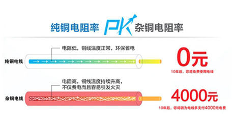 4x185銅芯電力電纜 低壓電纜價格