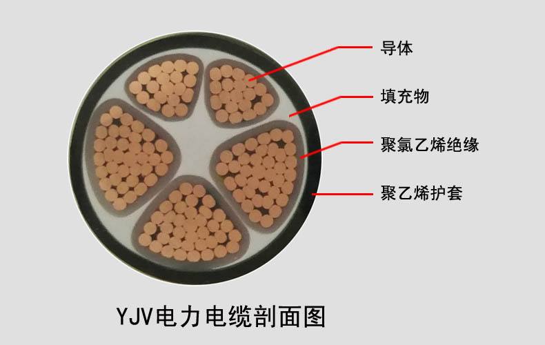 一篇文章讀懂什么是YJV電纜?YJV電纜的型號規格含義